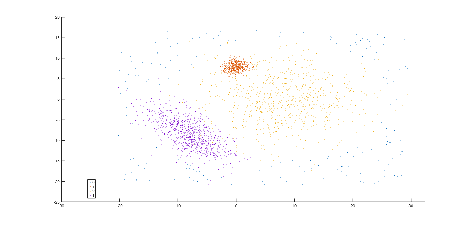 Click here for the graphical output of this example (link to Ro.S.A. website).